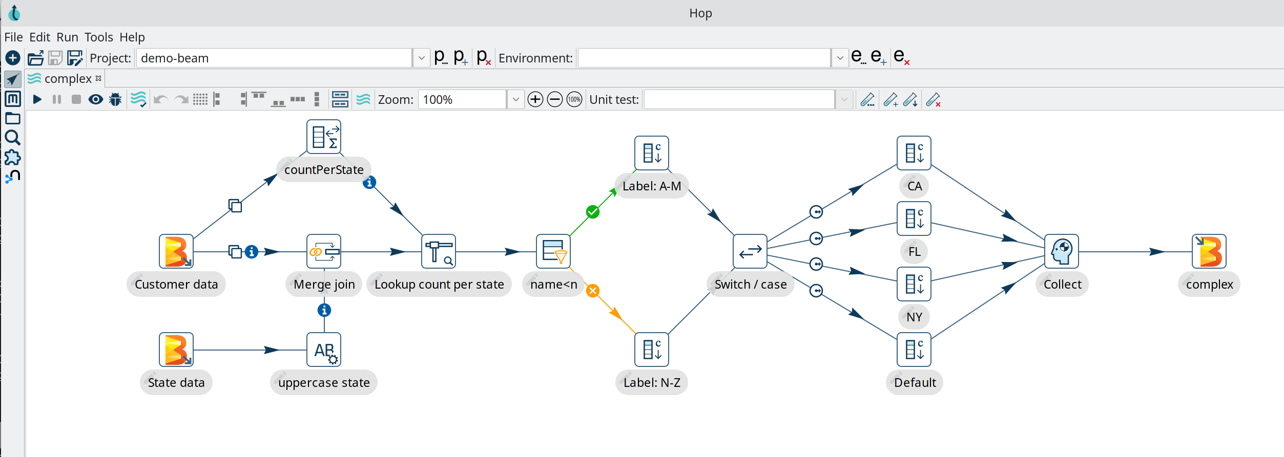 Apache Beam was updated to version 2.35.0 in Hop 1.1.0