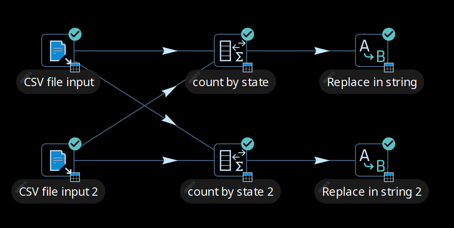 Partitioning - Swimlanes