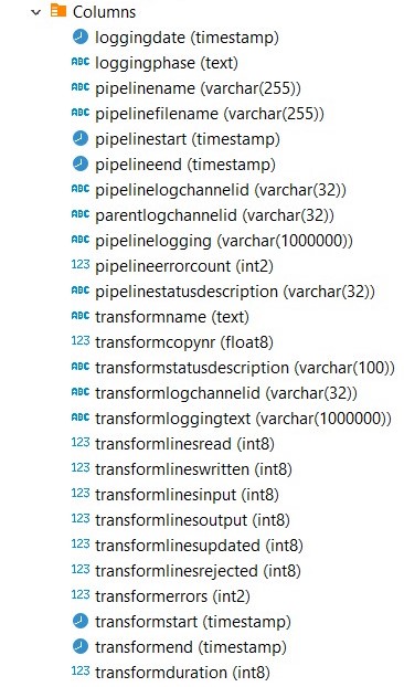 pipeline log table