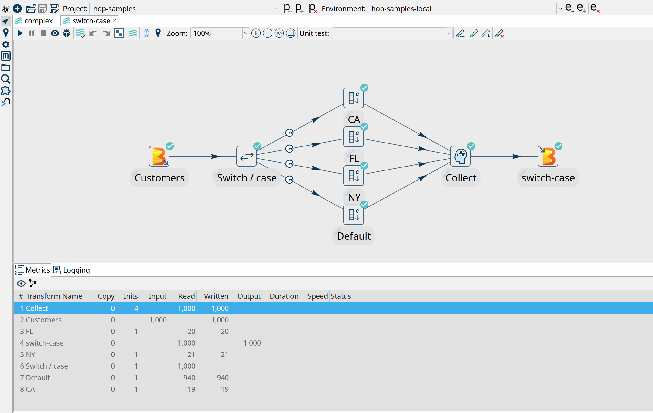 Finished Switch-case pipeline in Hop Gui