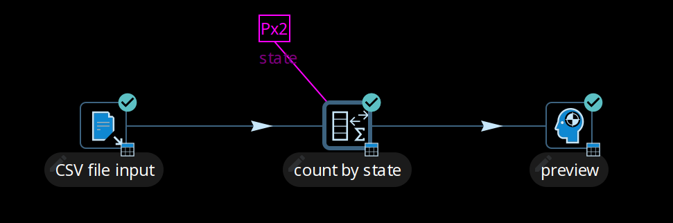 Pipeline Transform Partitioned