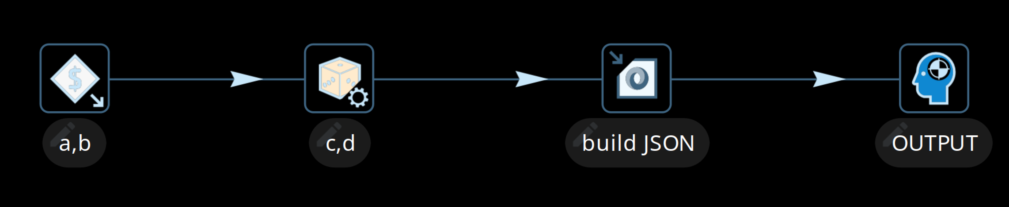 Web Service pipeline example