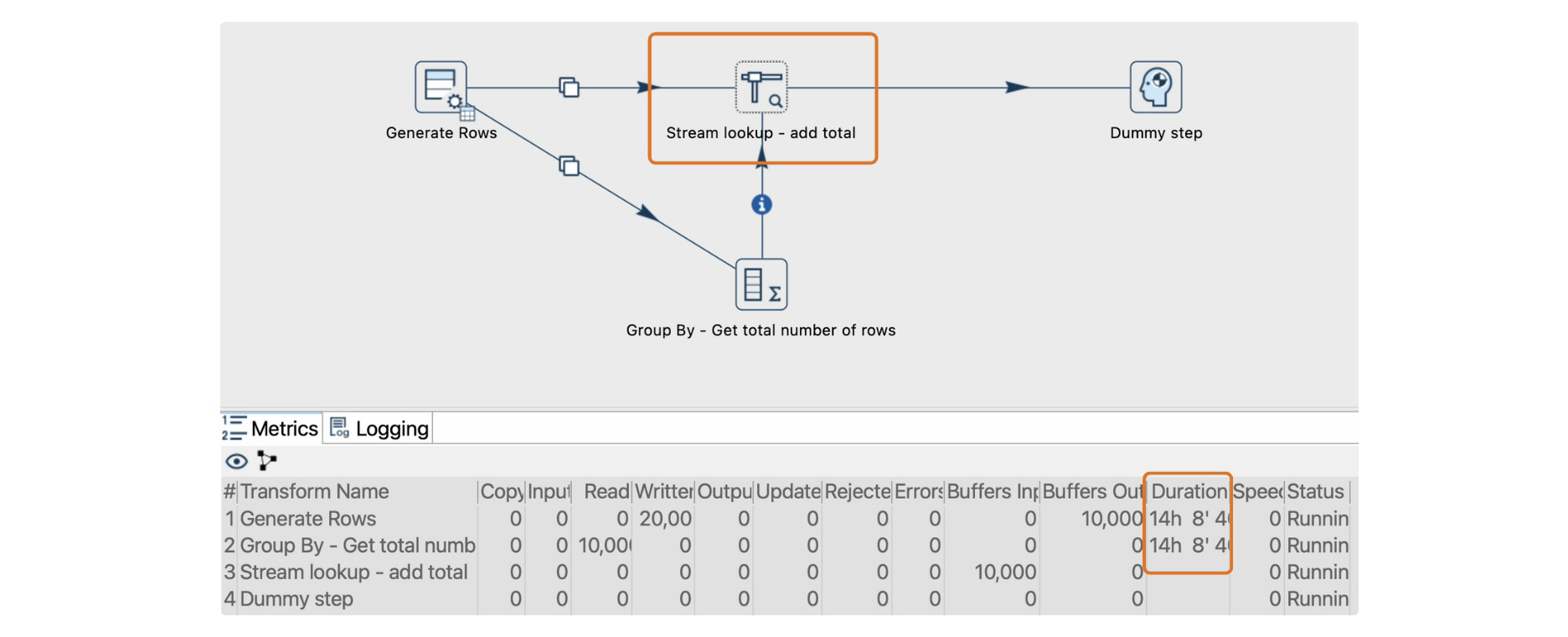 Deadlocks in pipelines using Stream lookup - sample pipeline