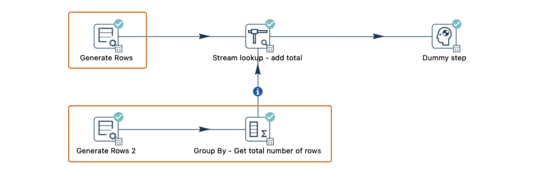 Deadlocks in pipelines using Stream lookup - divide pipelines