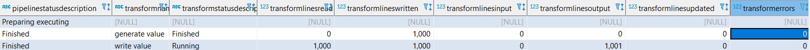 pipeline logging in table