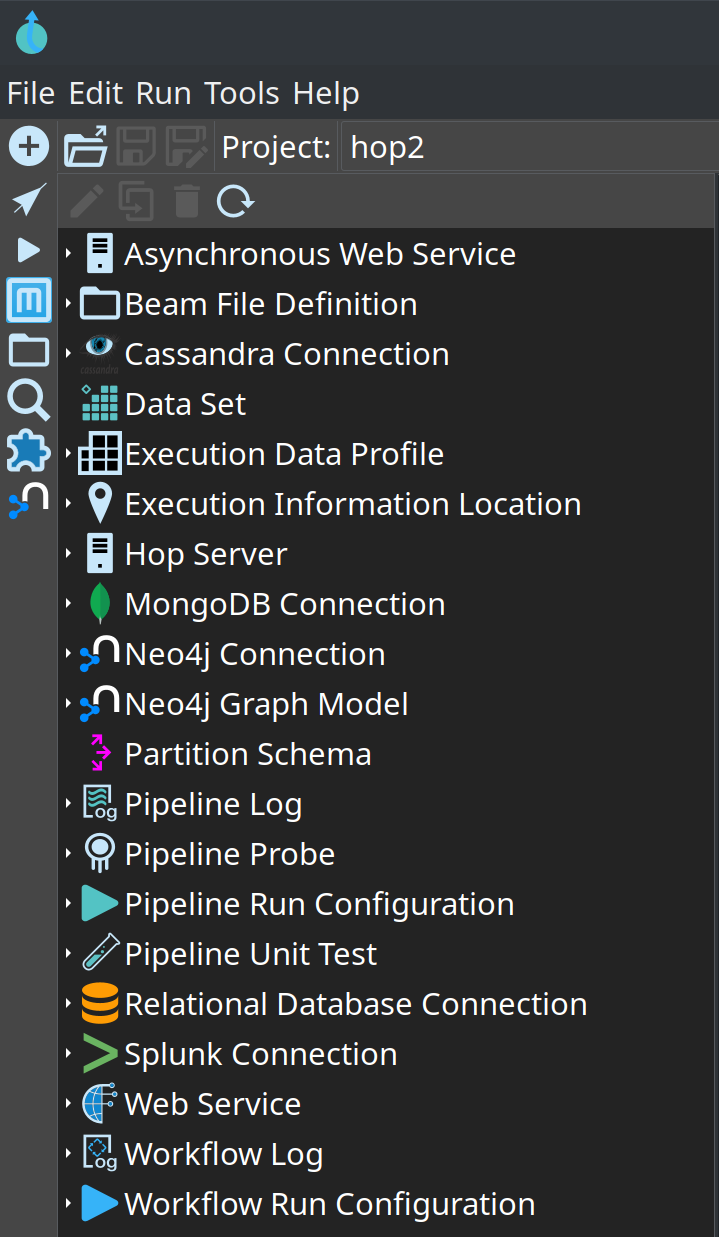 The left-hand tree of the data orchestration perspective