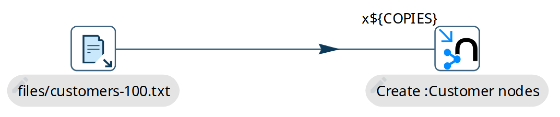 Neo4j Output parallel load