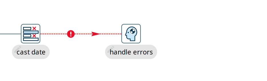 Error handling hop