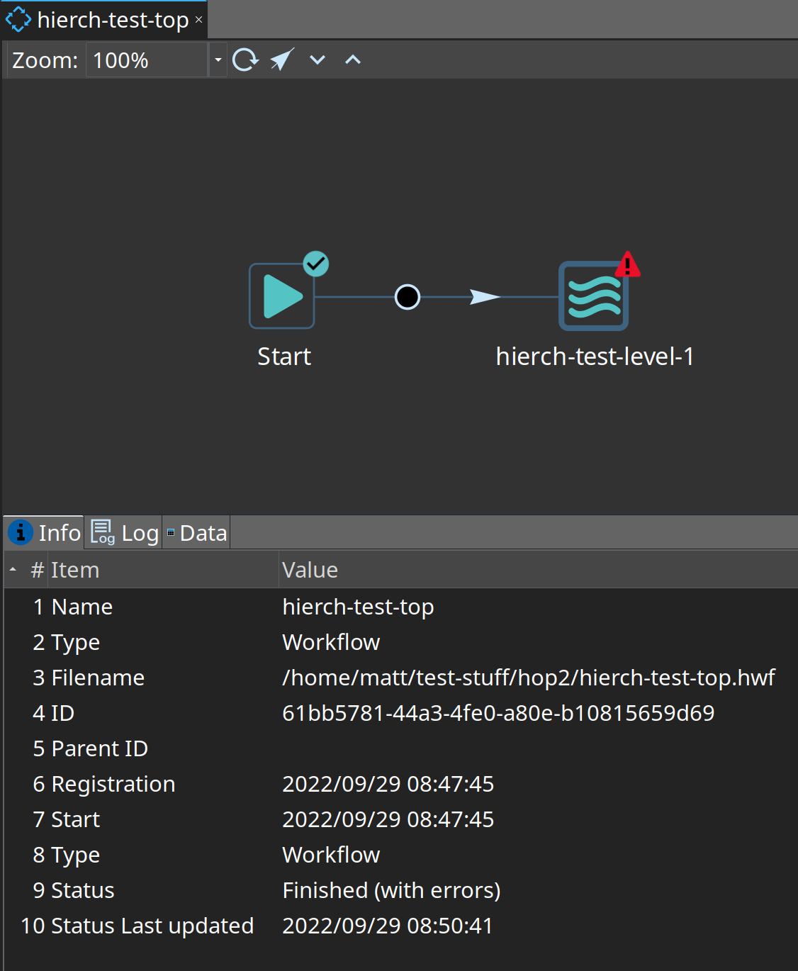 Overview of a right-hand side of the execution information perspective