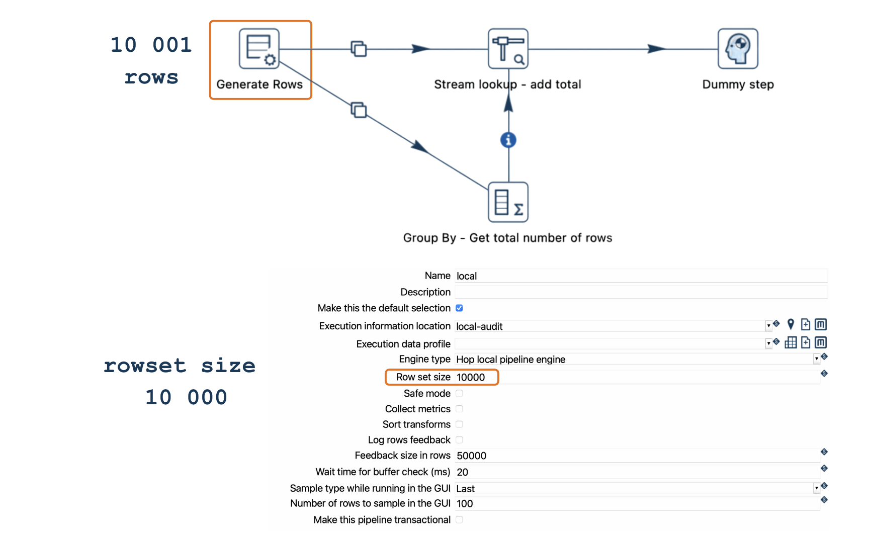 Deadlocks in pipelines using Stream lookup - rowset size