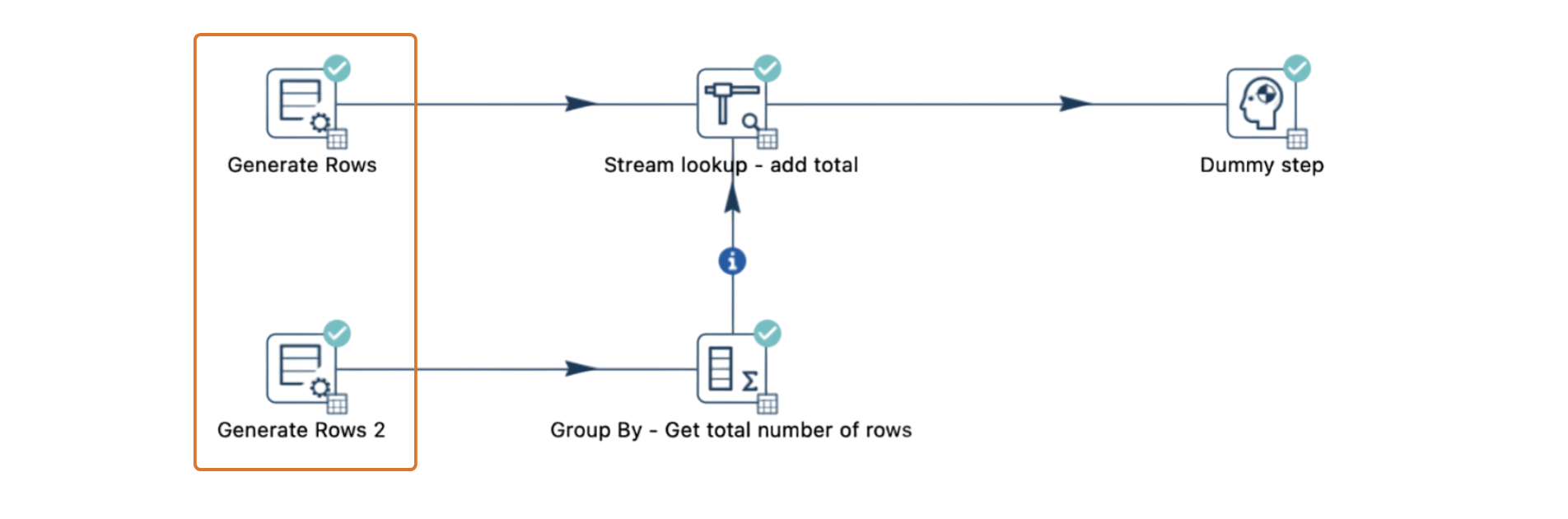 Deadlocks in pipelines using Stream lookup - separate input streams