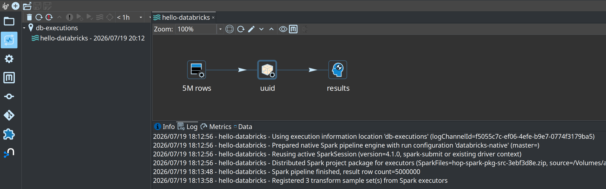 Execution Information perspective showing a Spark pipeline execution loaded from a Databricks Volume