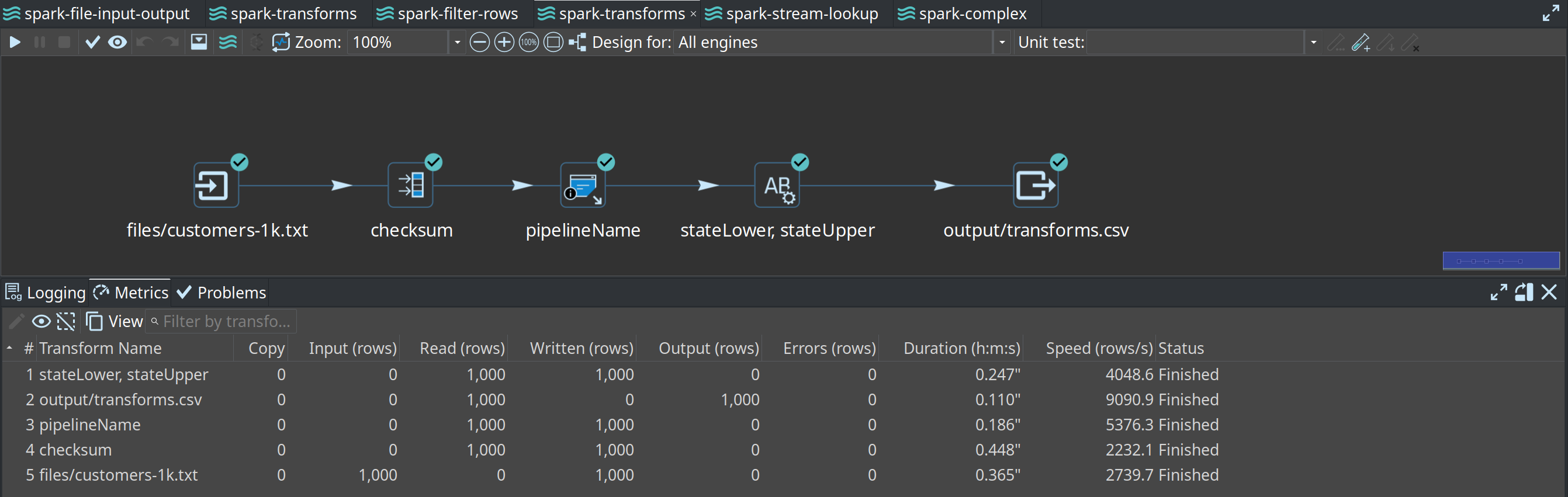 Runtime transform metrics and state on a native Spark pipeline