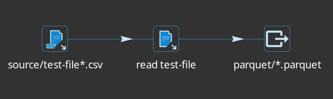 Get File Names to Text File Input to Spark file output