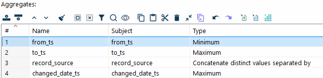 Group By aggregates for collapsing identical SCD2 versions